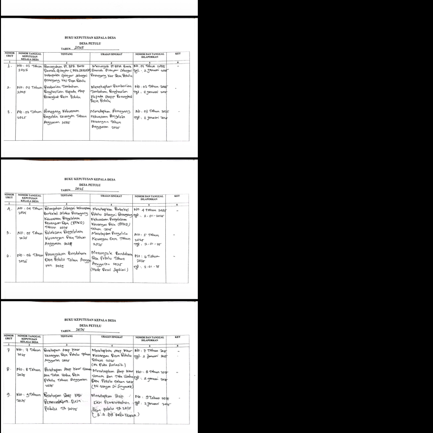Surat Keputusan Perbekel Petulu Tahun 2024-2025